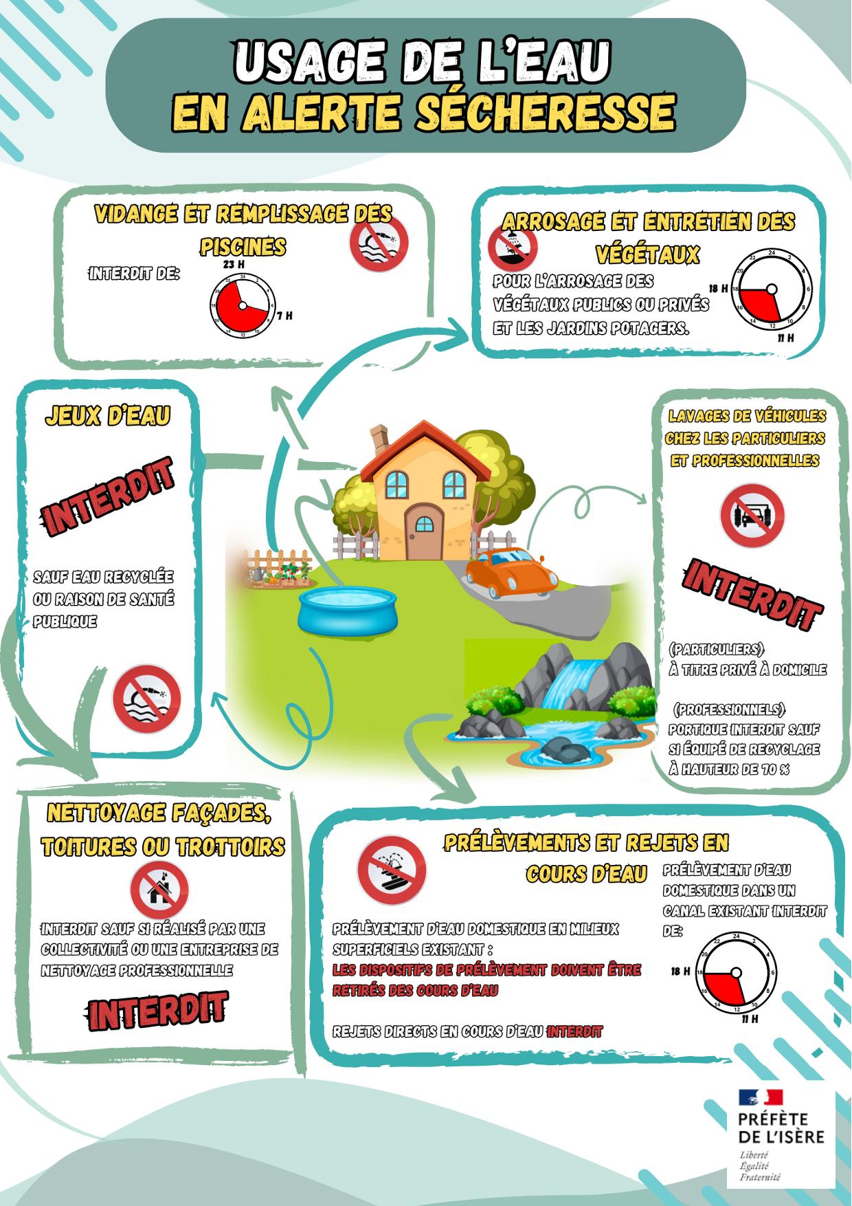 Fiche2 alerte particuliers 1