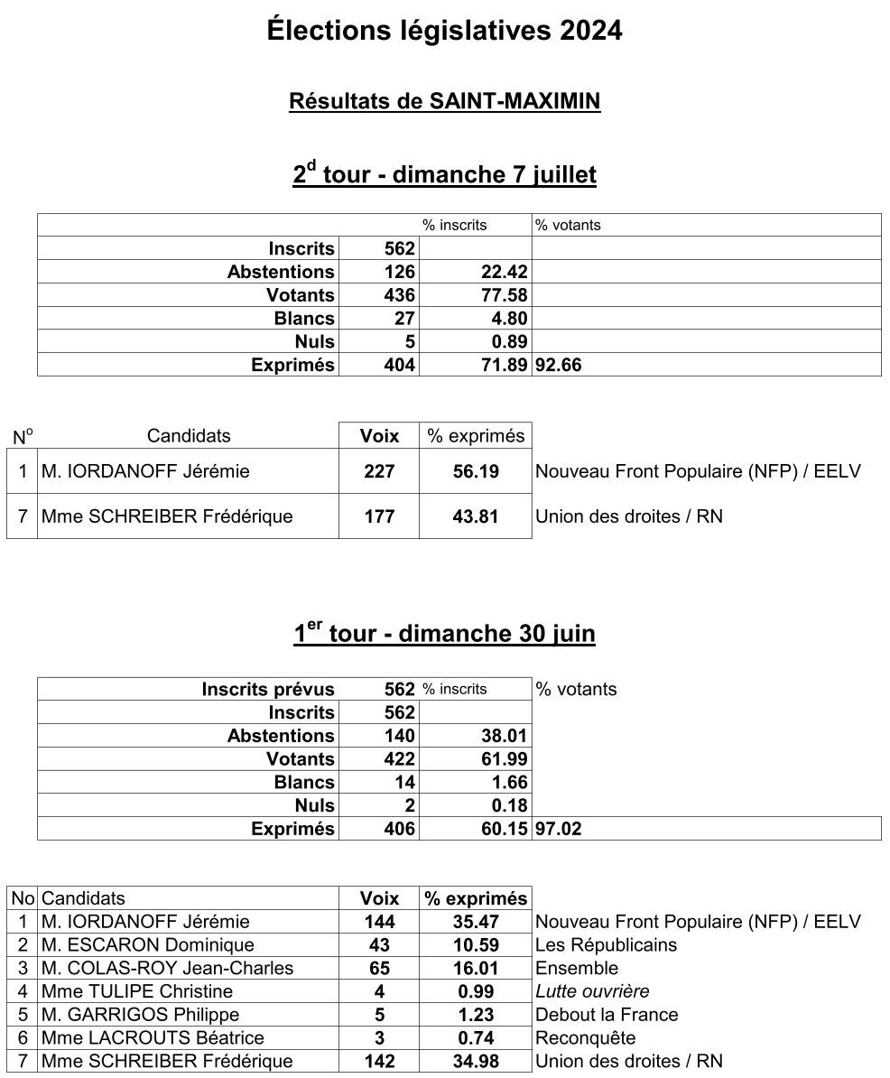 Rsultats Saint Maximin LGISLATIVES 2024