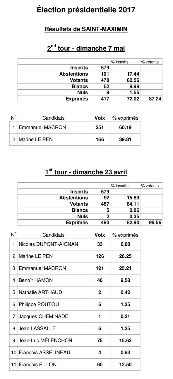 Rsultats_Saint-Maximin_Prsidentielle_2017